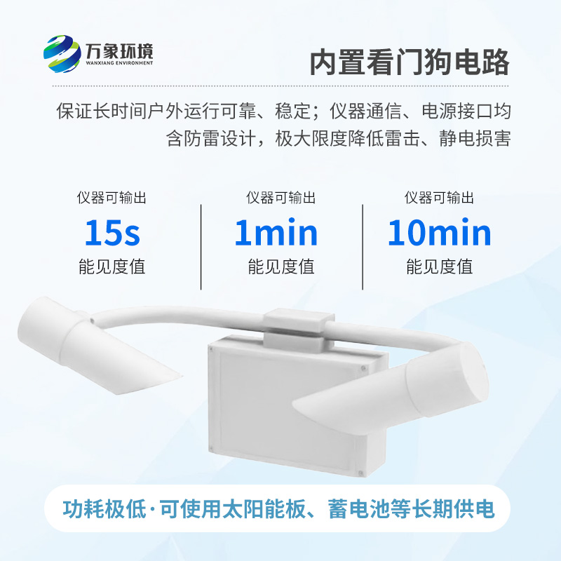 前向散射儀采用前向散射法測(cè)量空氣總消光系數(shù)，進(jìn)而計(jì)算當(dāng)前能見度